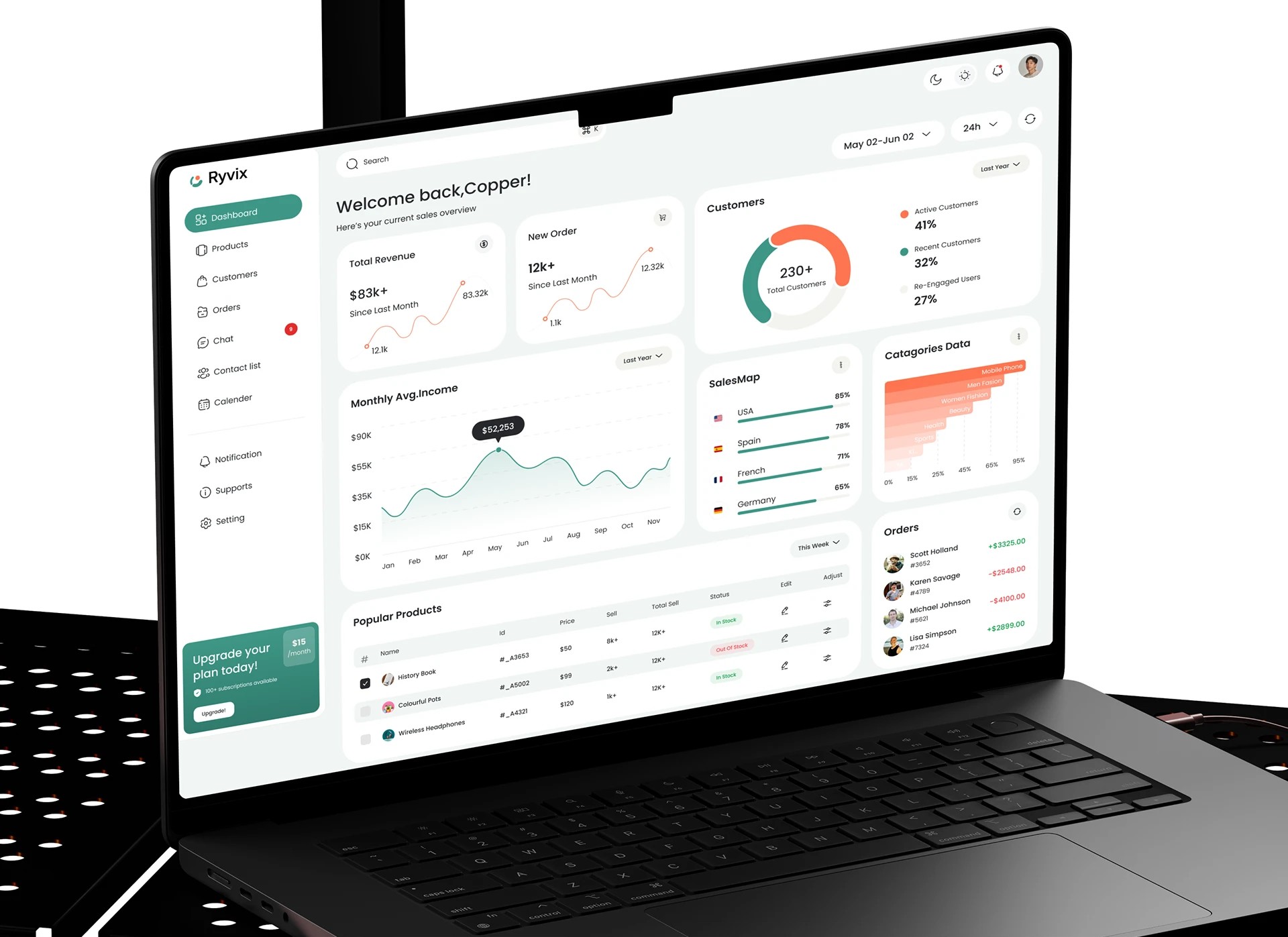 Dashboard profesional de gestión de tienda online
